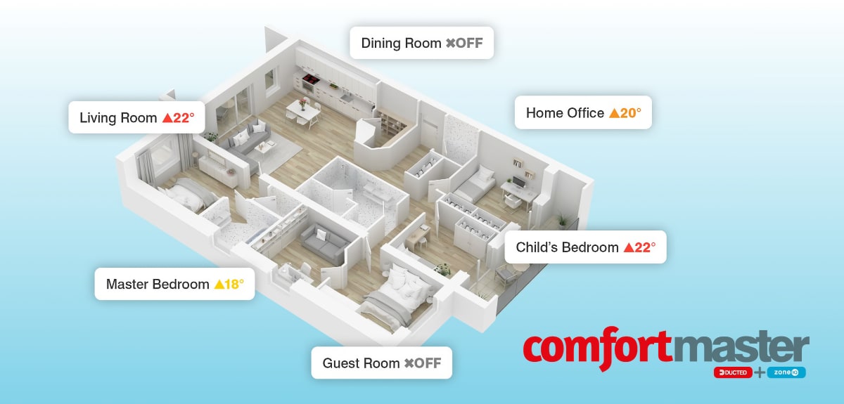 A cutaway diagram of a house showing a different temperature set in each room with ZoneIQ ducted zone control